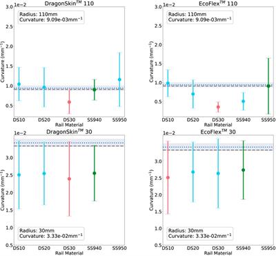 Organ curvature sensing using pneumatically attachable flexible rails in robotic-assisted laparoscopic surgery